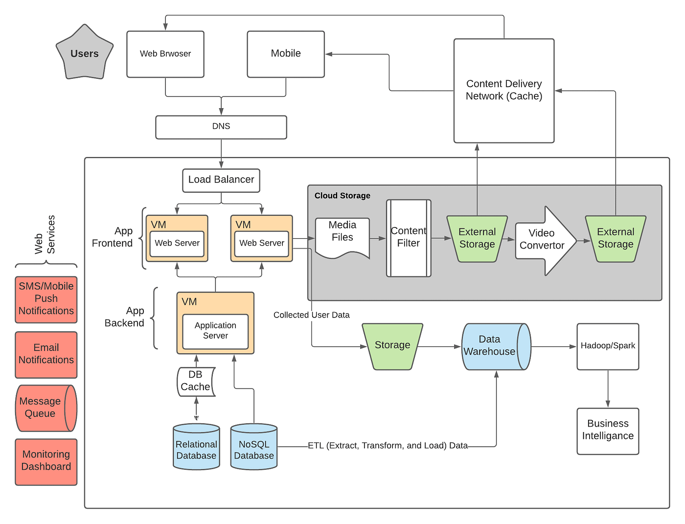 The Technical Architecture Behind Browser-Based Configuration - contextual illustration