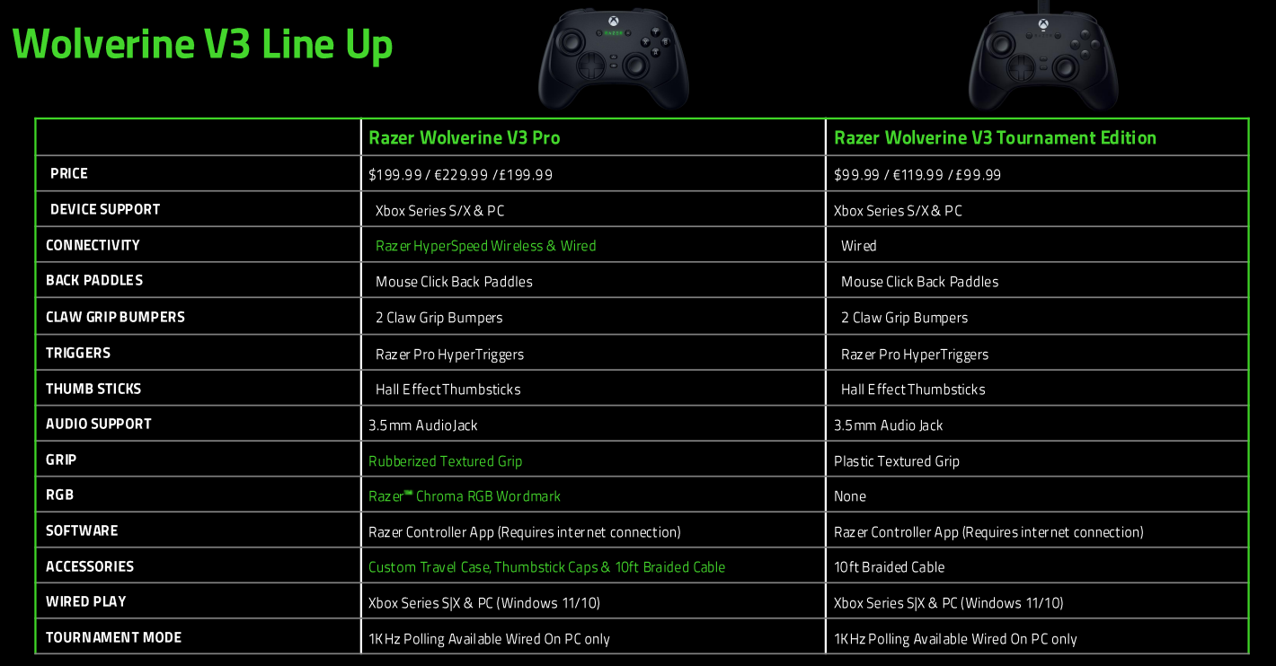 Current Pricing Breakdown: Where to Find the Best Deals - visual representation