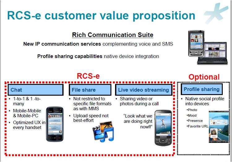 Understanding RCS: A Primer - contextual illustration