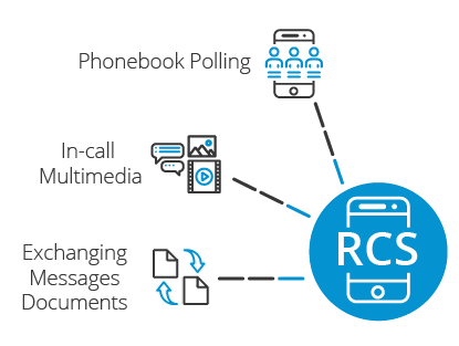 The New RCS Update: Bridging the Gap - contextual illustration