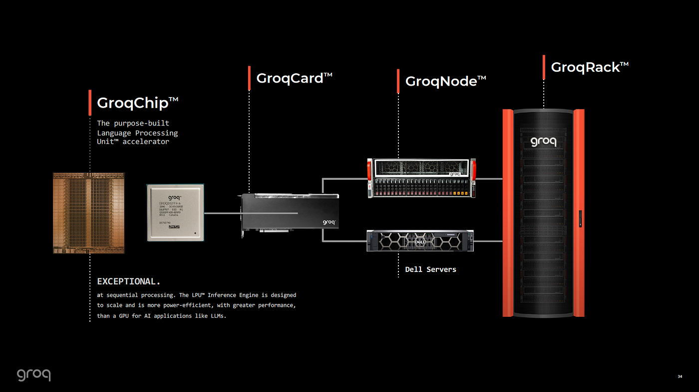 FAQ - visual representation