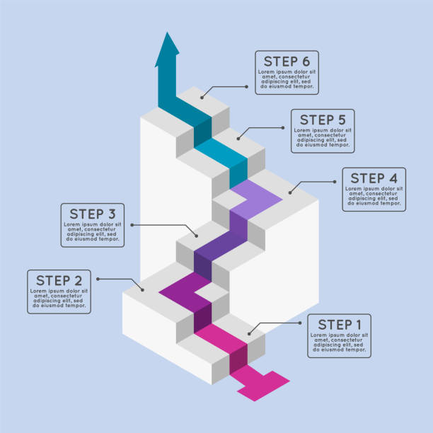 The Architecture of Exponential Progress: Understanding Technology's Staircase - contextual illustration