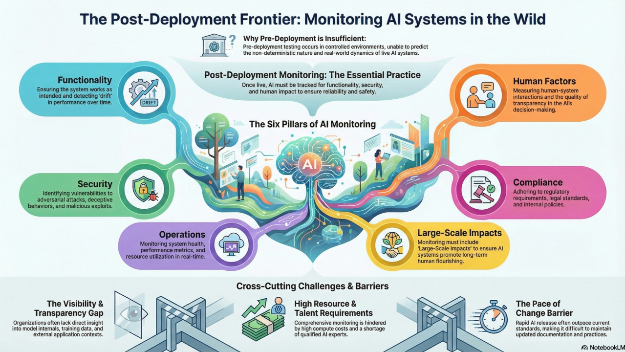 Practical Implementation: Deploying Rebellions' Systems - contextual illustration
