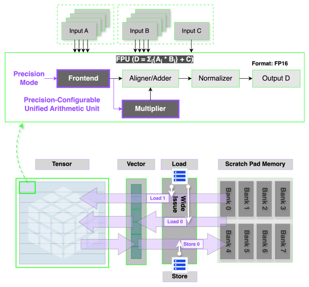 The Technical Backbone: How It Works - contextual illustration