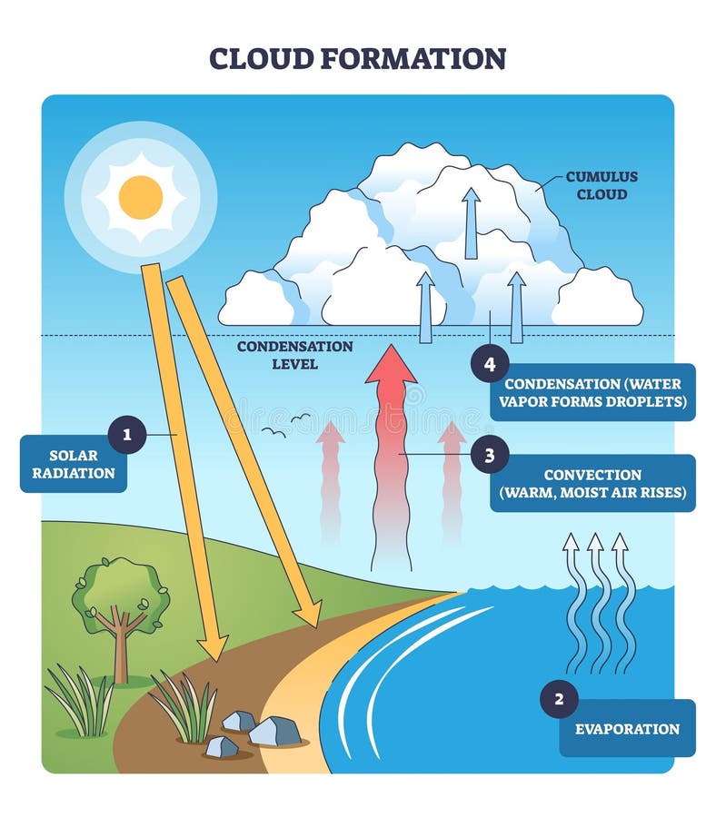 FAQ - visual representation