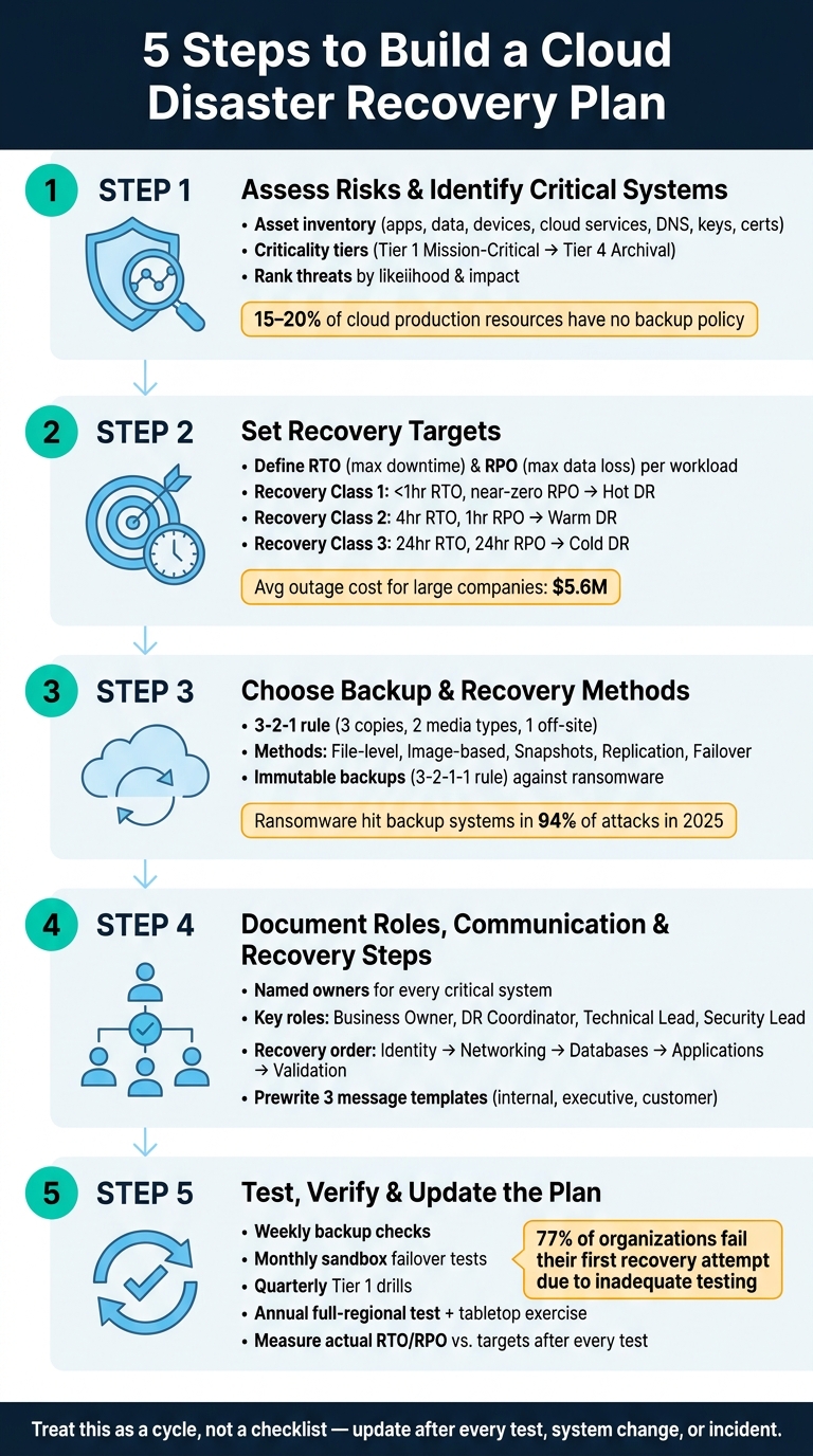 How to Use Cloud Rebuild - contextual illustration