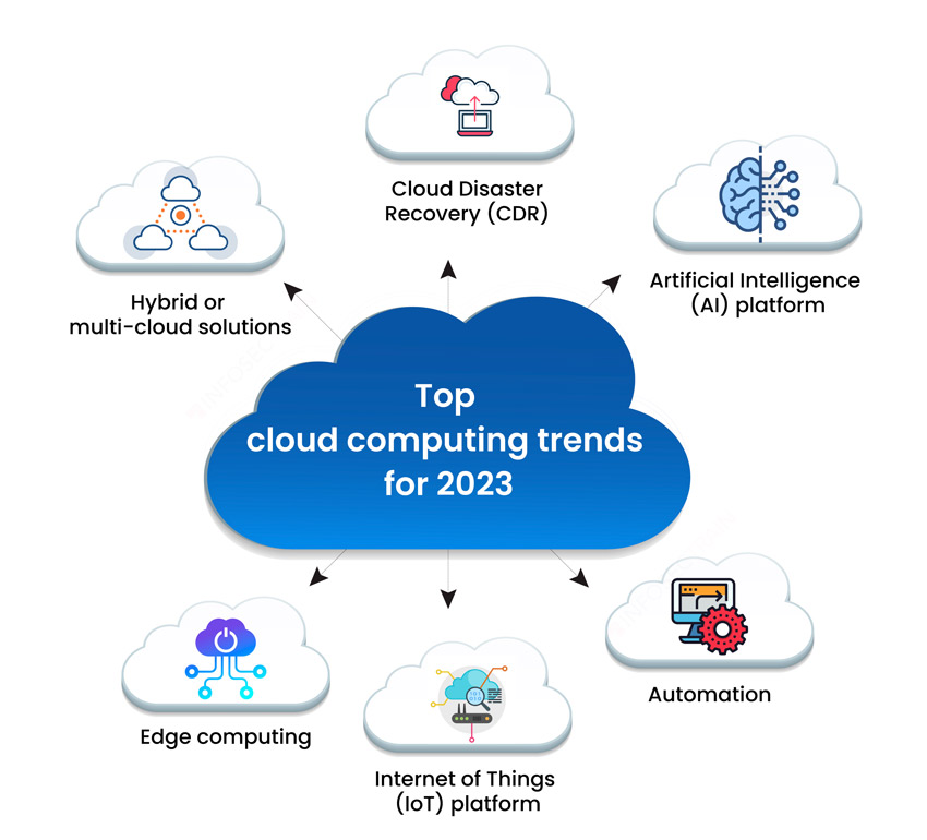Future Trends - contextual illustration