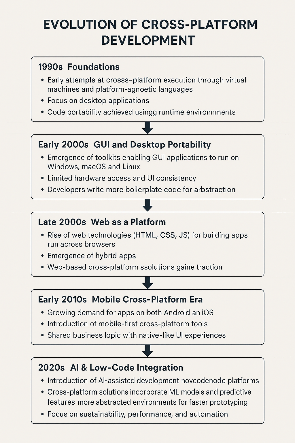Best Practices for Cross-Platform Development - contextual illustration