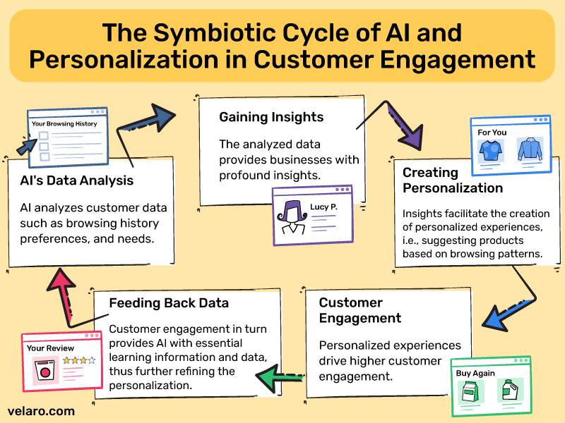 Strategies for Rebuilding Customer Bases - visual representation