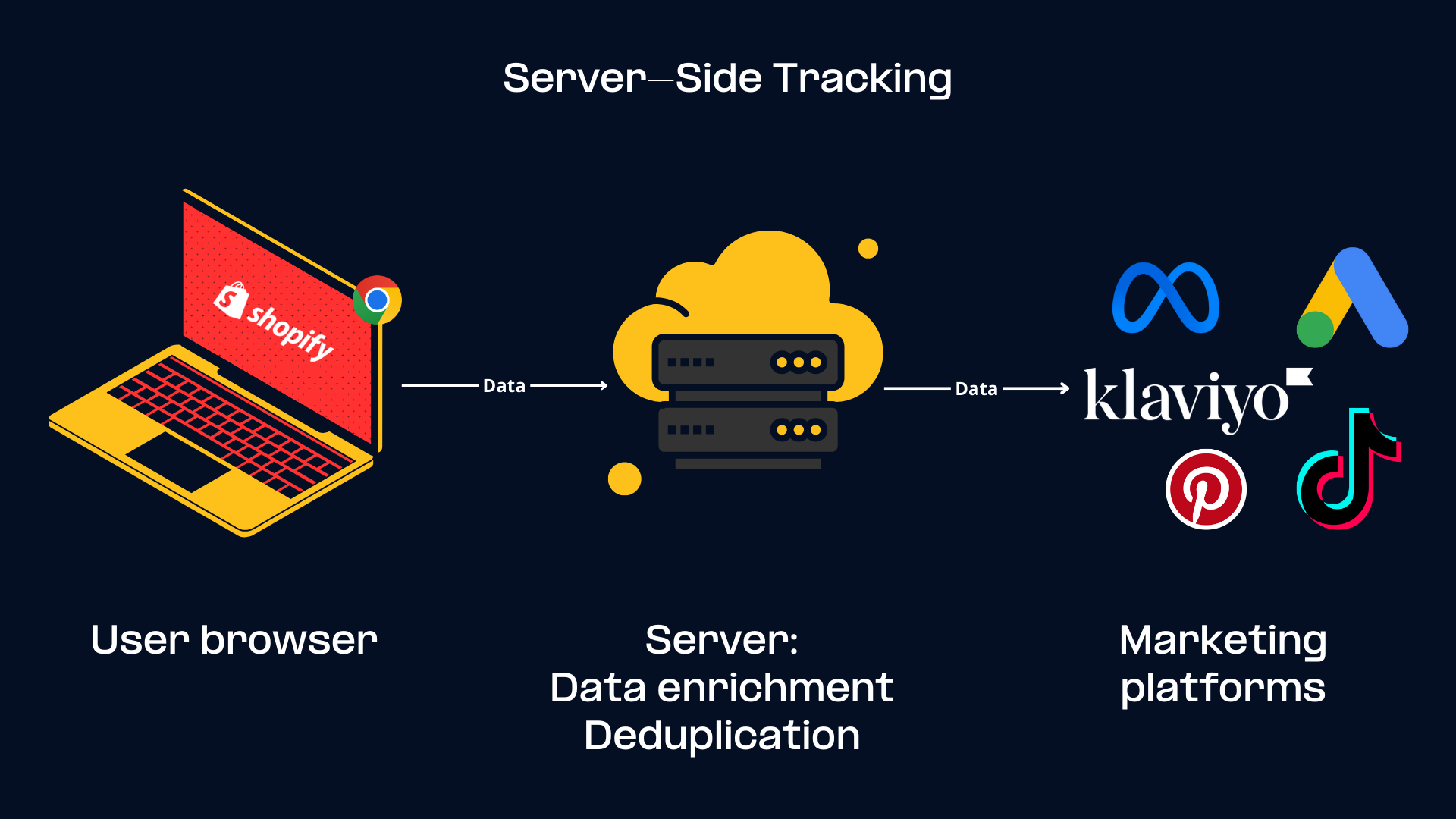 How Tracking Actually Works (And Why It's Worse Than You Think) - contextual illustration