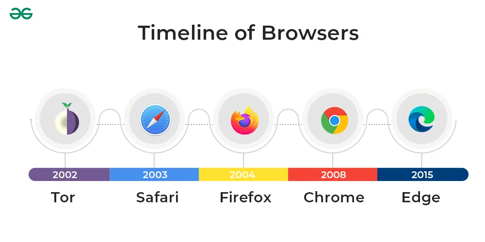 The Best Ad Blockers: Tested and Compared - visual representation