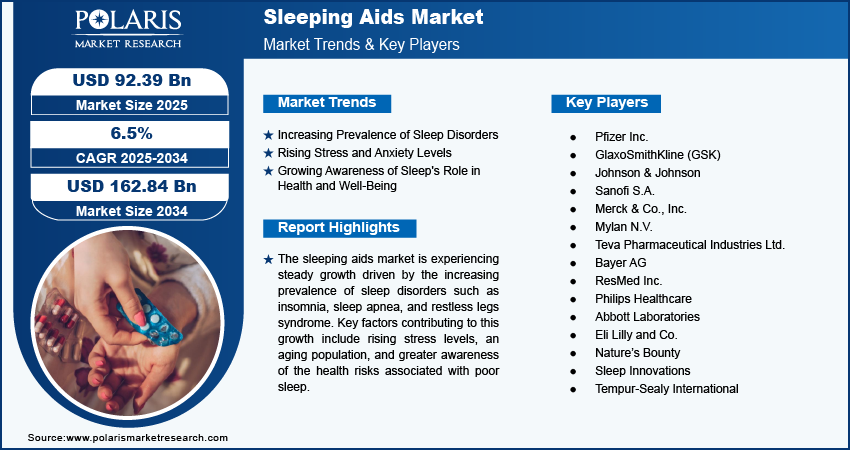 The Future of Sleep Aids - contextual illustration