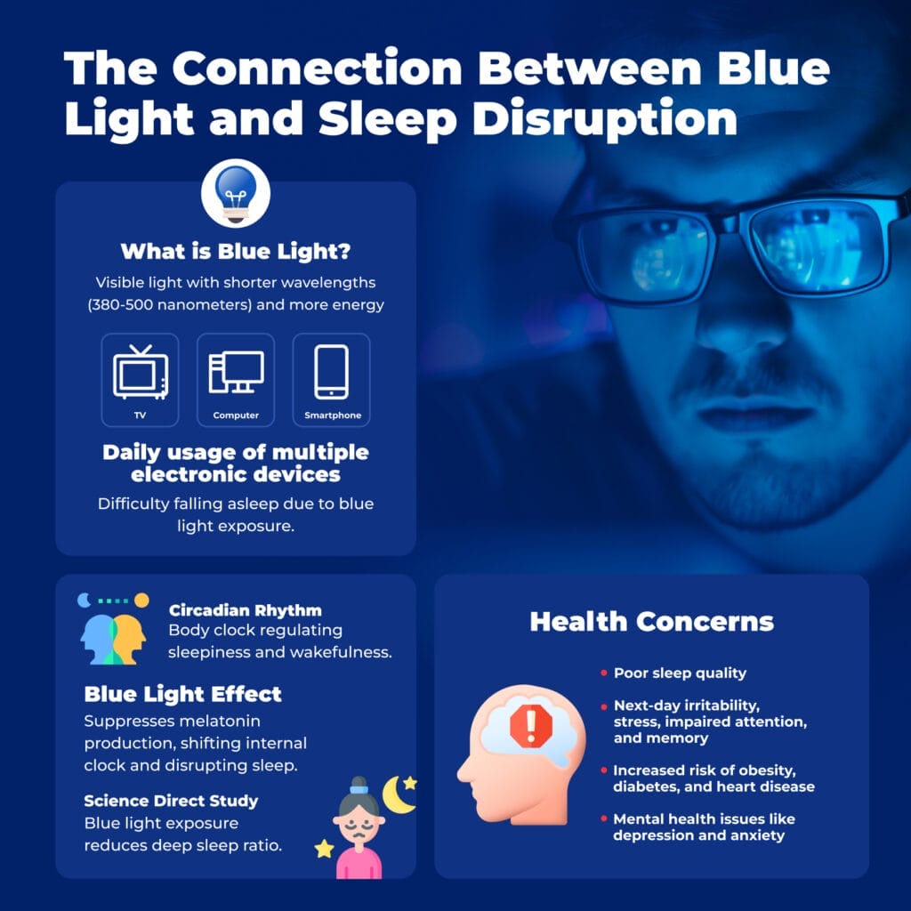 Why Phones in Bed Are Problematic - visual representation