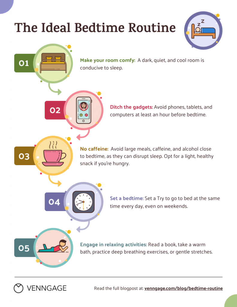 Implementing a Tech-Free Bedtime Routine - contextual illustration