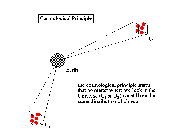 The Uniform Universe Hypothesis - contextual illustration