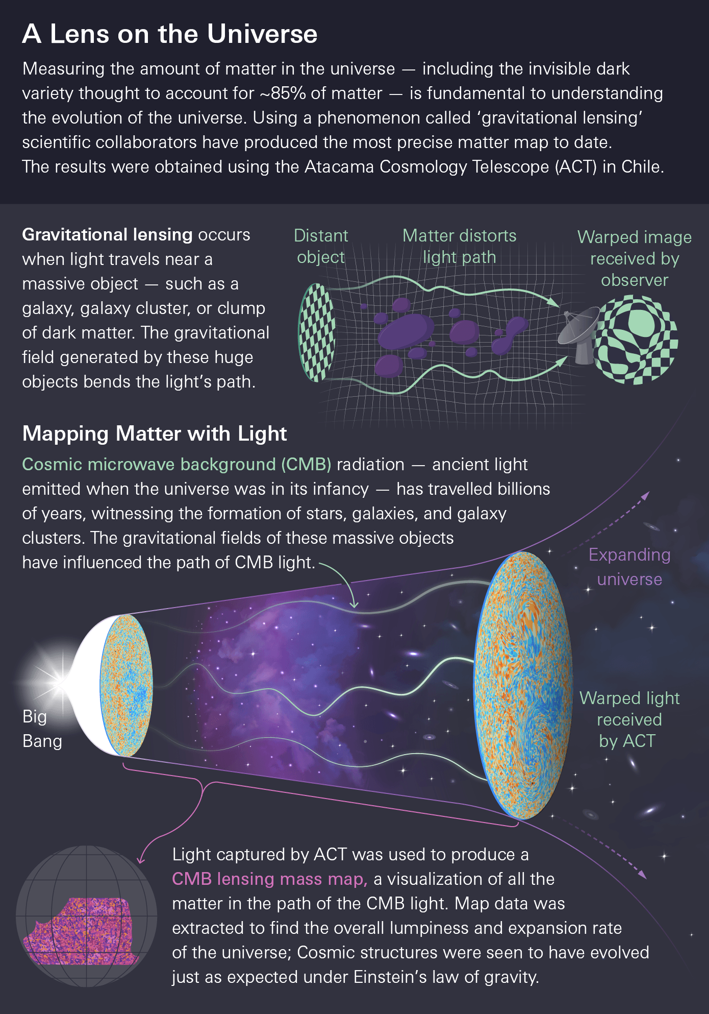 Common Pitfalls in Cosmological Research - contextual illustration