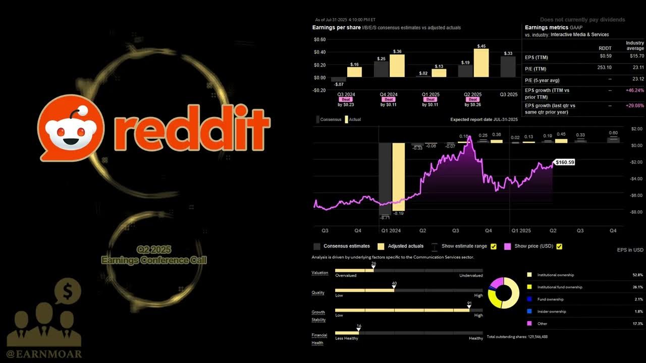 What Reddit Actually Said on the Earnings Call - contextual illustration
