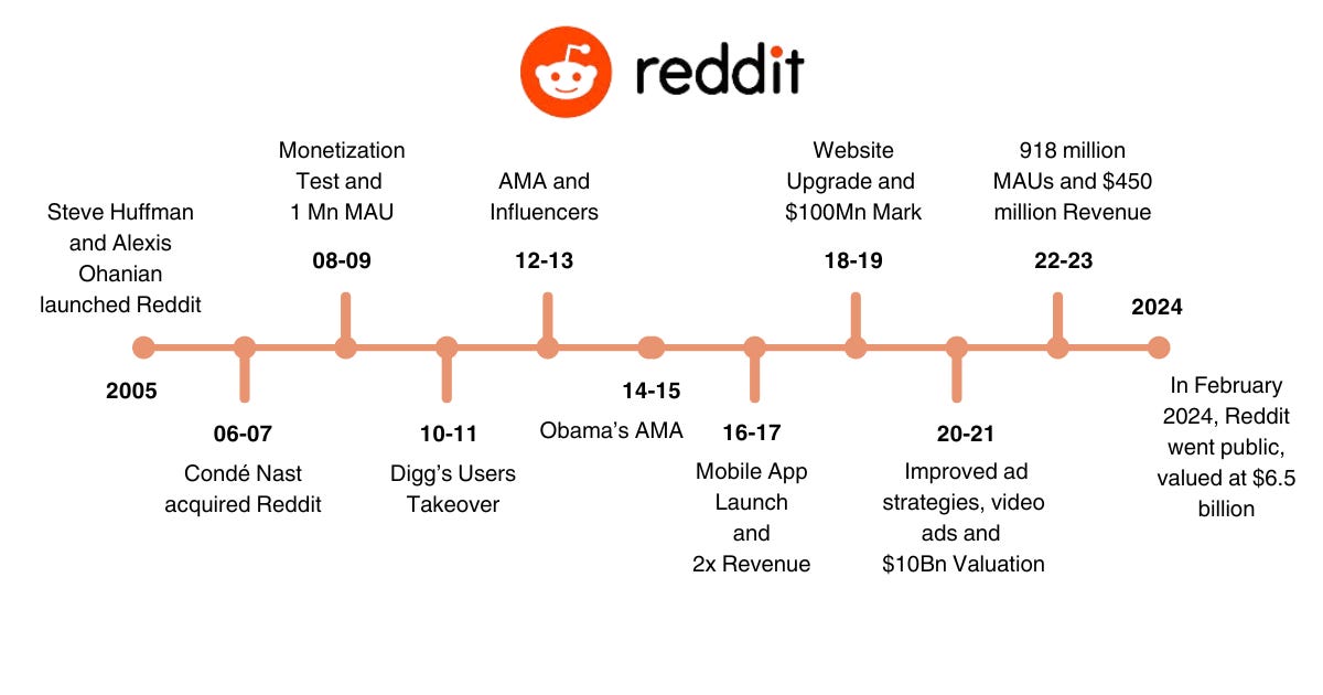 Why Adtech Remains Reddit's Acquisition Sweet Spot - contextual illustration