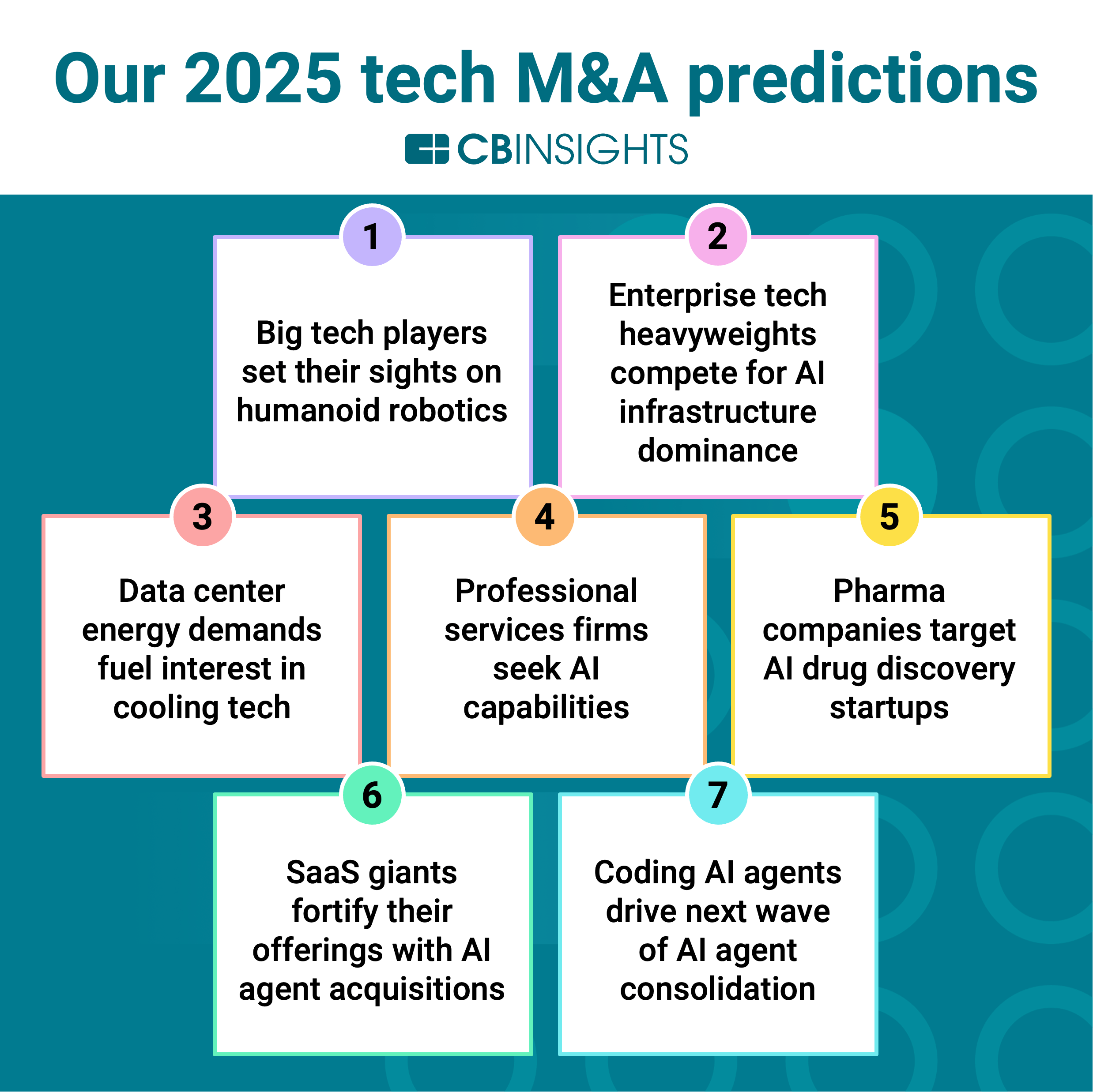 The M&A Playbook: How Reddit Actually Integrates Acquisitions - visual representation