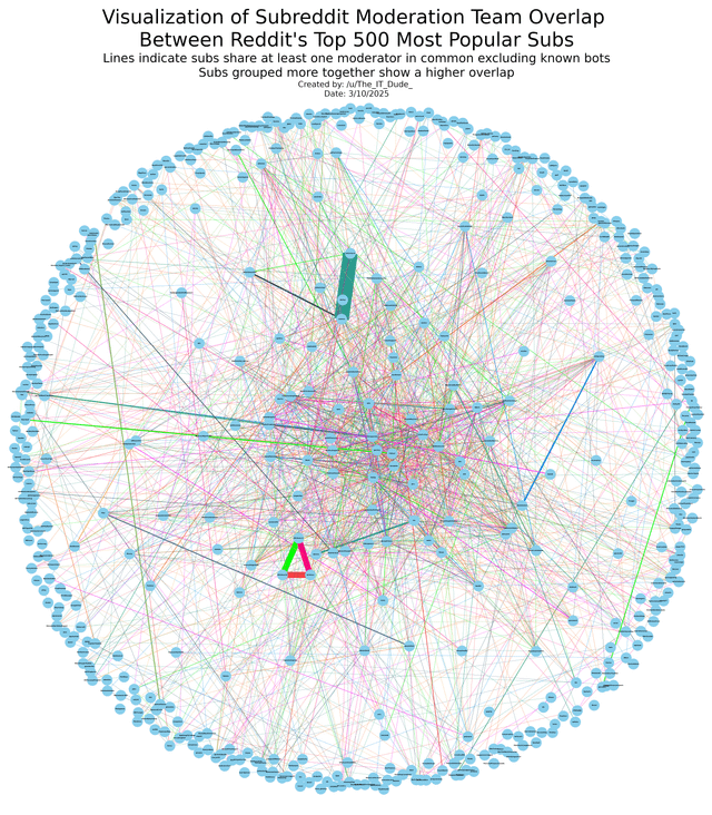 Why Move Away from r/all? - contextual illustration