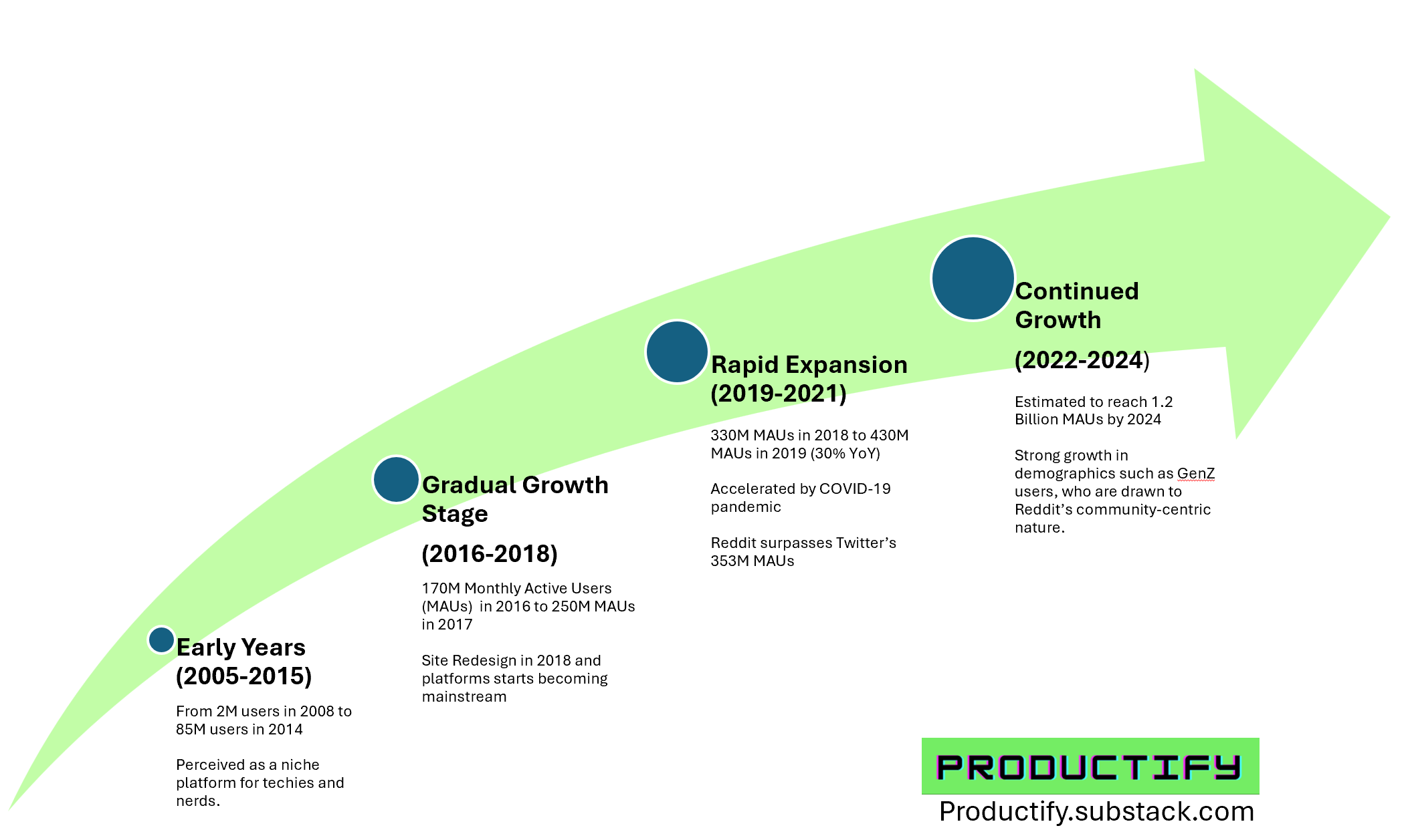 Encouraging Growth in Niche Communities - contextual illustration