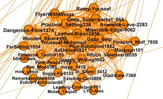 Understanding Bot-like Behavior - contextual illustration