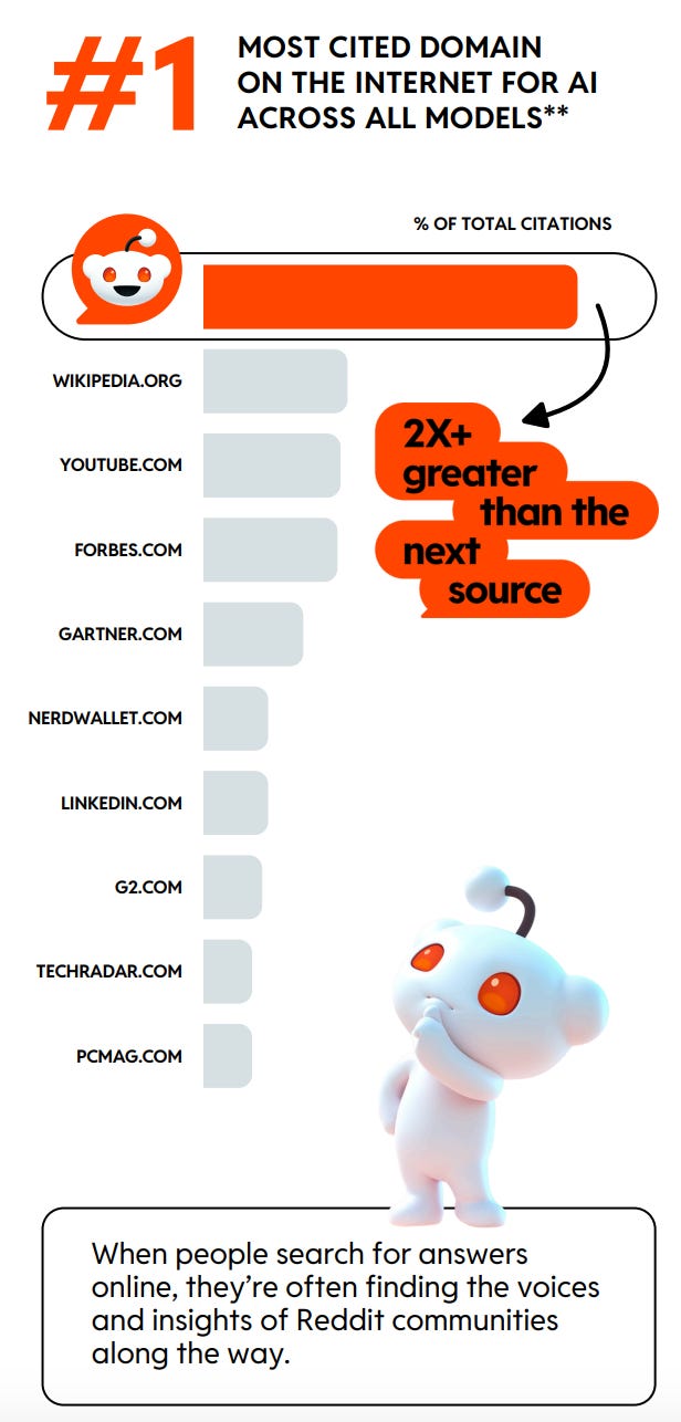 FAQ - visual representation