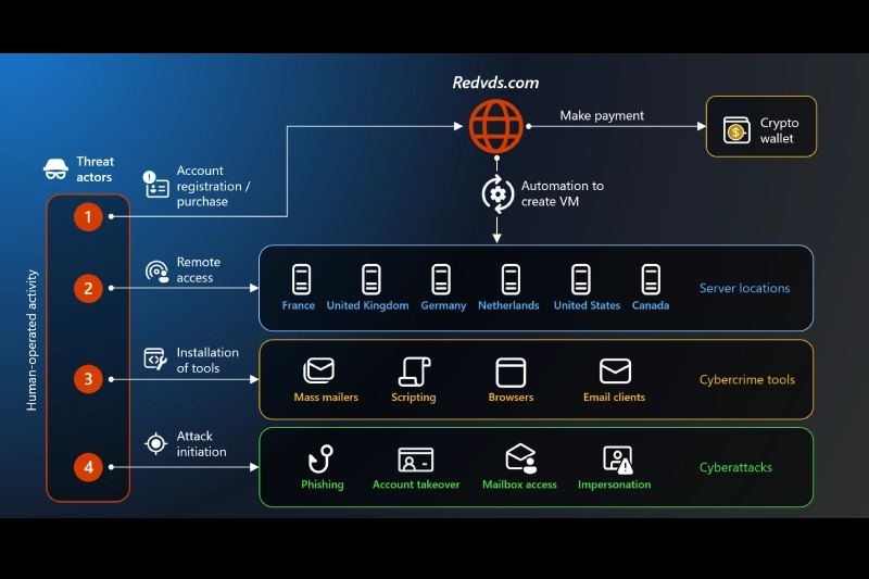 TL; DR - visual representation