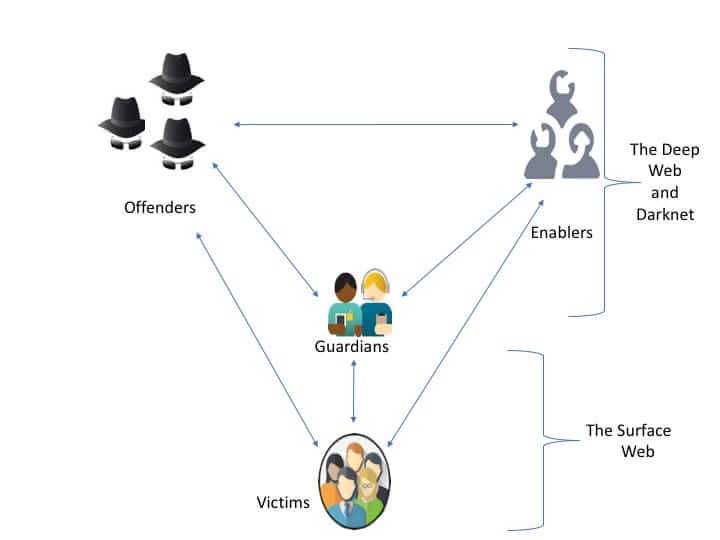The Financial Impact: $40 Million and Counting - visual representation