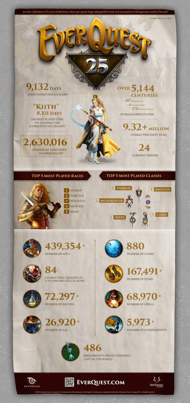 The Ever Quest Experience: A Journey Through Time - visual representation