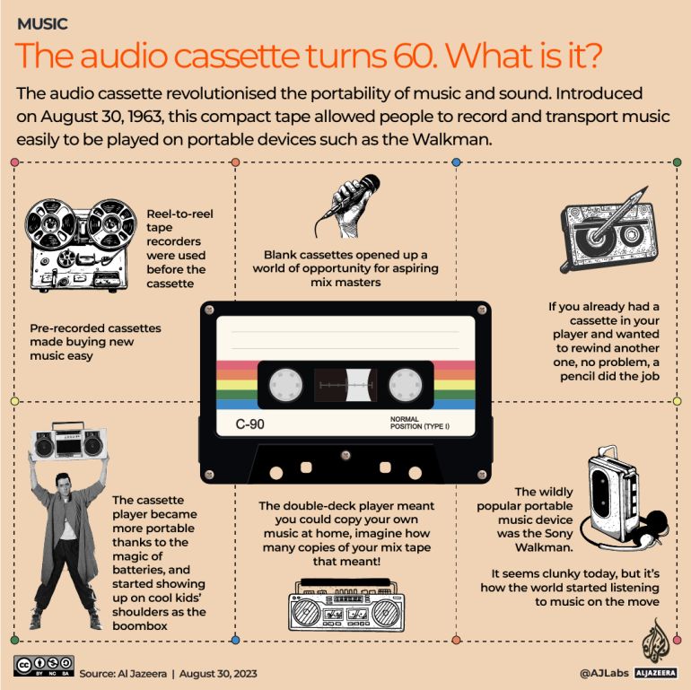 Conclusion: The Timeless Appeal of Cassettes - visual representation