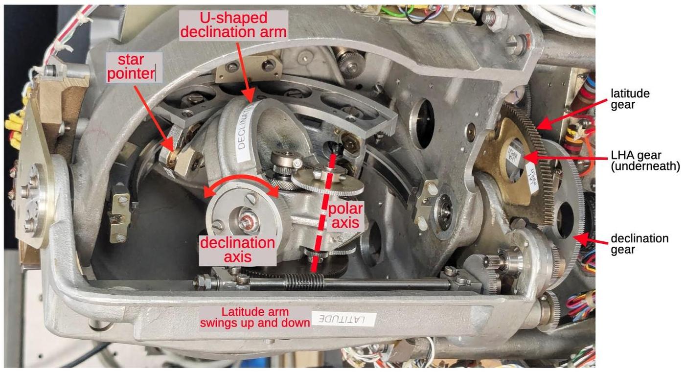 Why the Need for Mechanical Backup? - visual representation