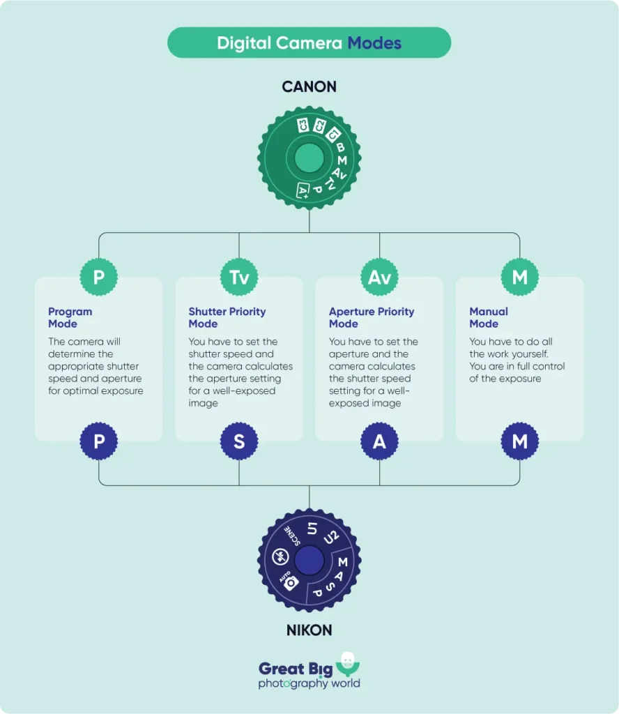 Practical Tips for Getting the Most Out of Your Digital Compact - contextual illustration