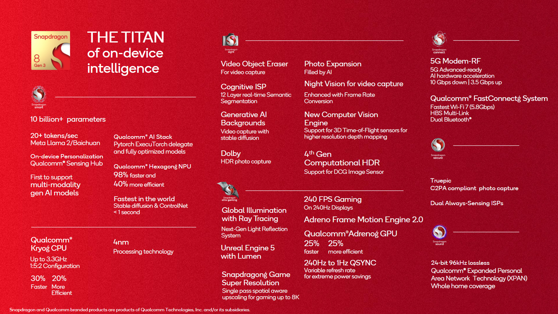 Overview of the Red Magic 11S Pro - visual representation