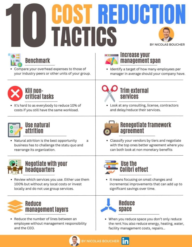 Practical Implementation and Challenges - contextual illustration