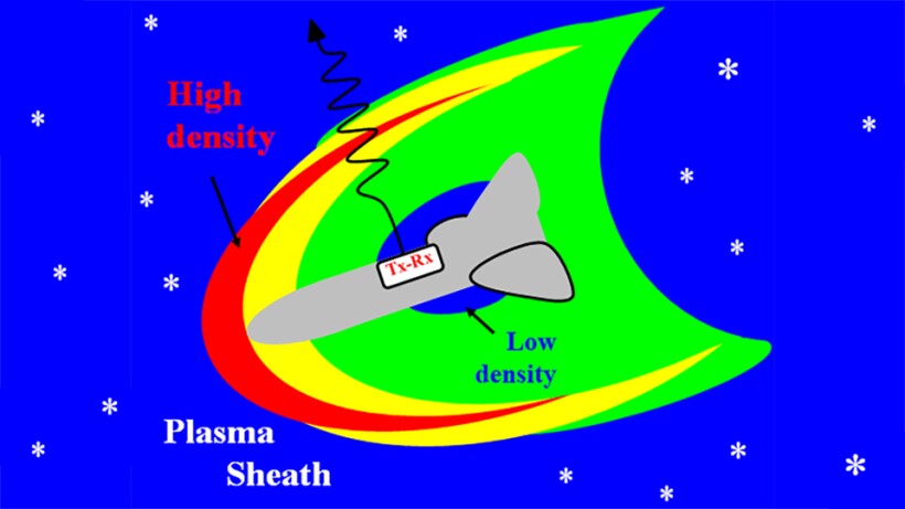 The Role of Communication - contextual illustration