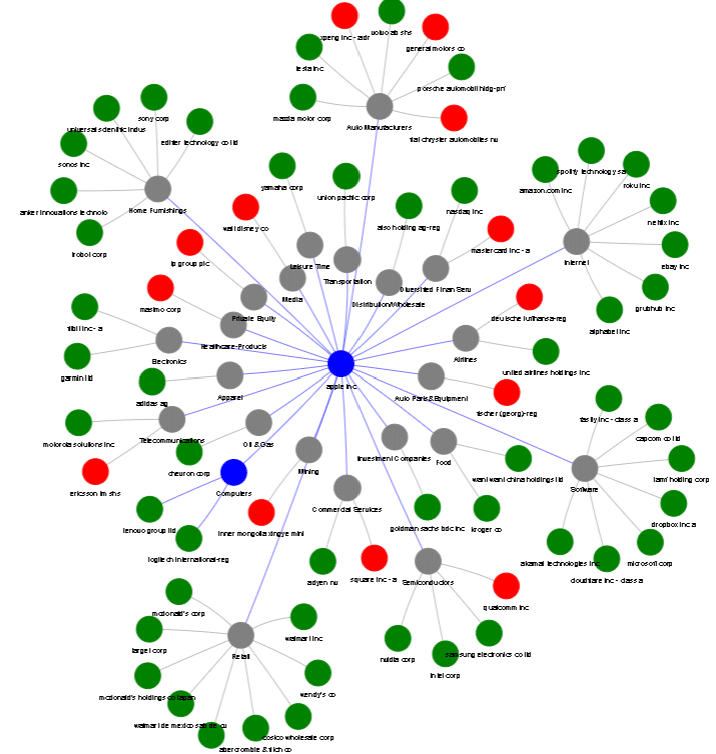 Supply Chain Innovations - contextual illustration