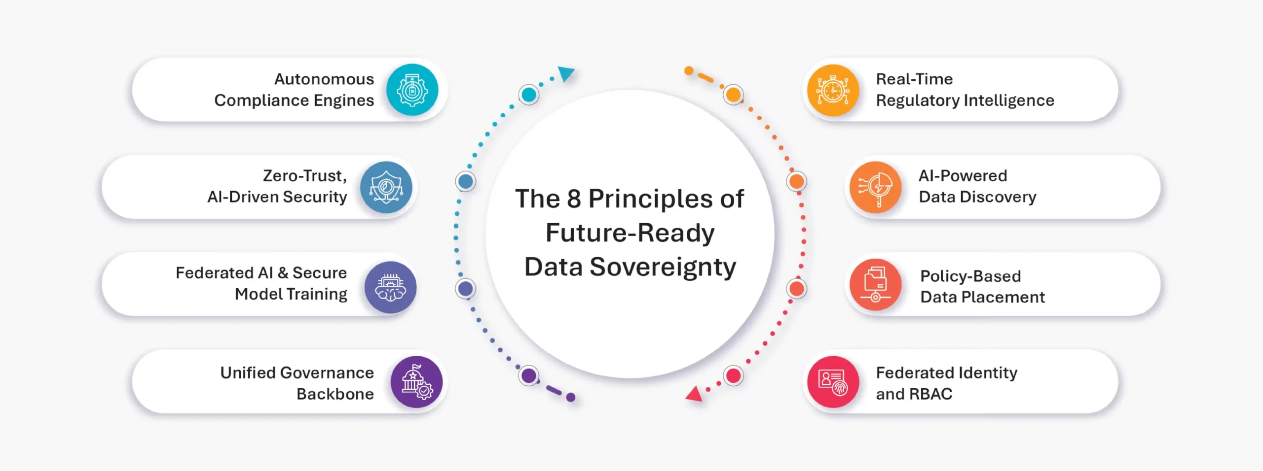 TL; DR - visual representation