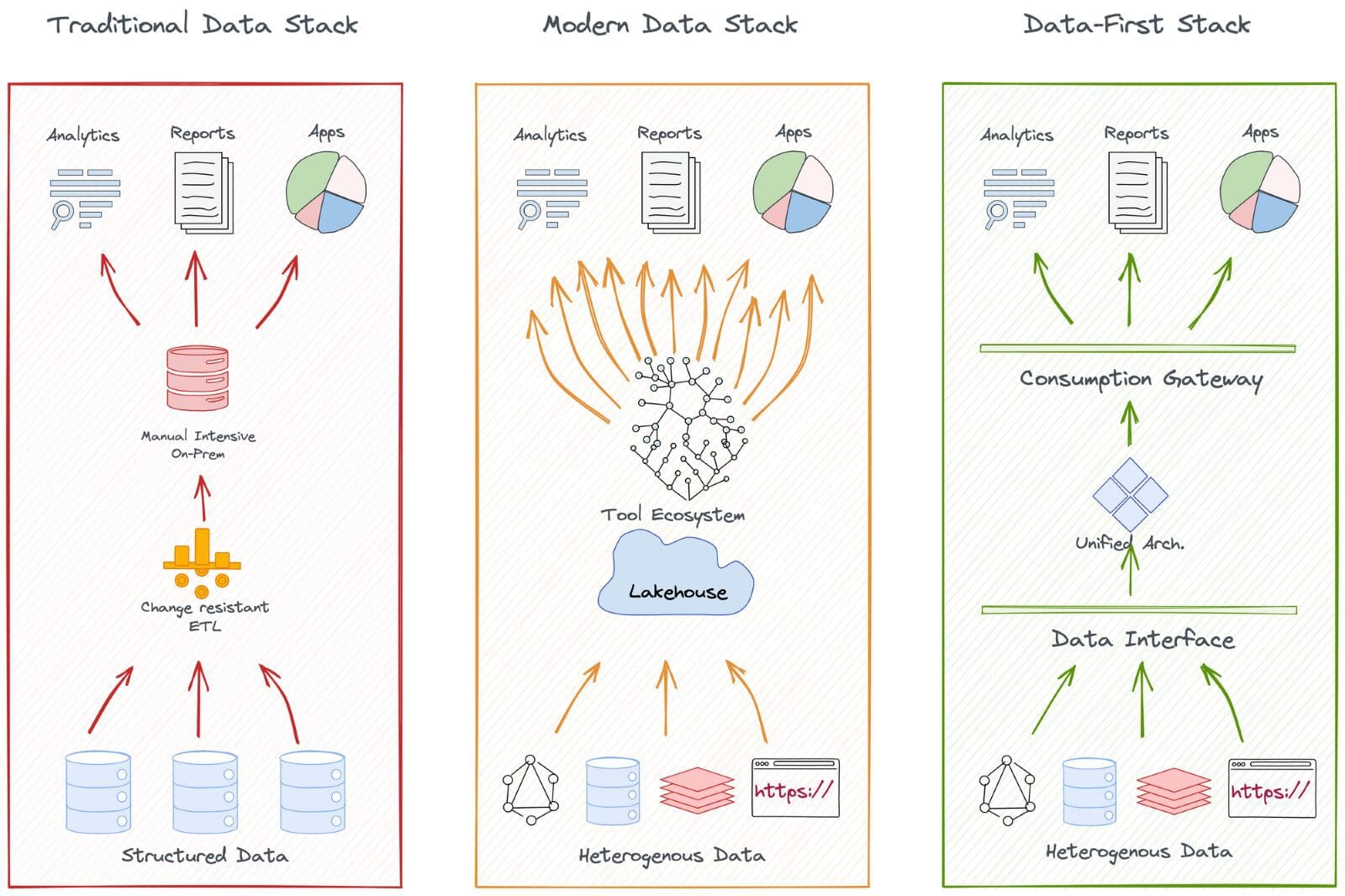 FAQ - visual representation