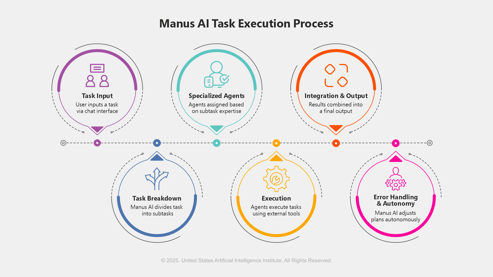 A Decade at Microsoft: Hoffman's Impact - visual representation