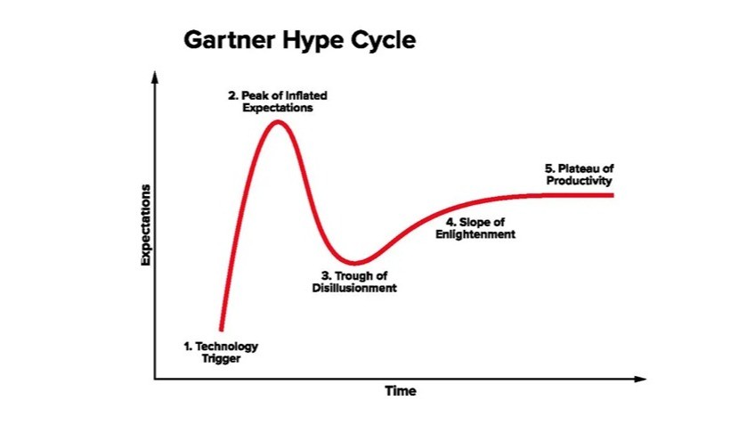 Conclusion: A New Chapter for Hoffman and the Tech Industry - visual representation
