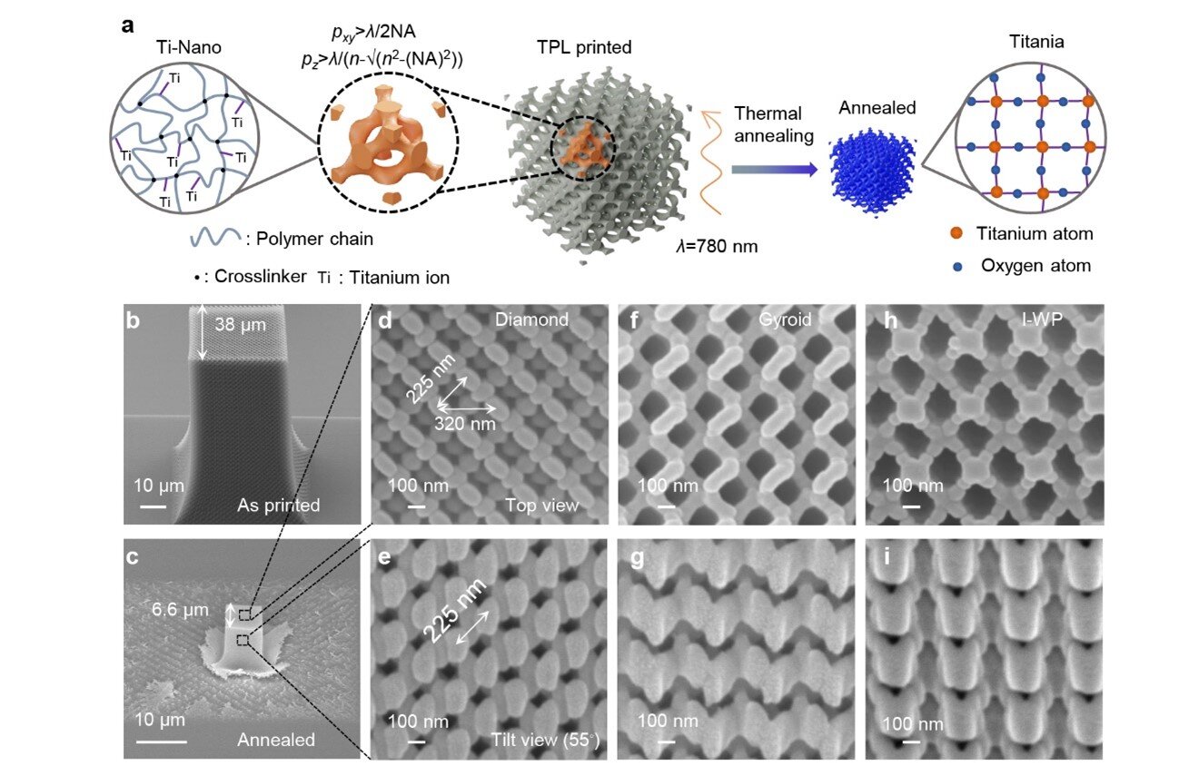 Challenges and Solutions in Photonics - contextual illustration