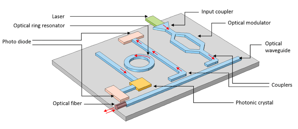 Practical Implementation Guide - contextual illustration