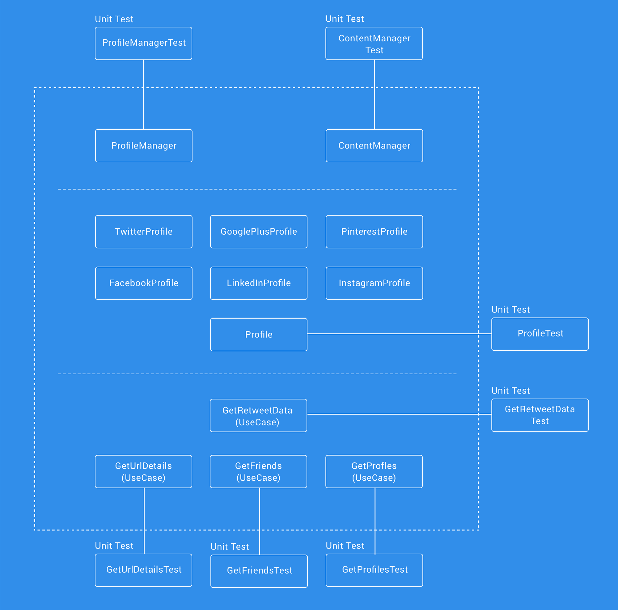 TL; DR - visual representation