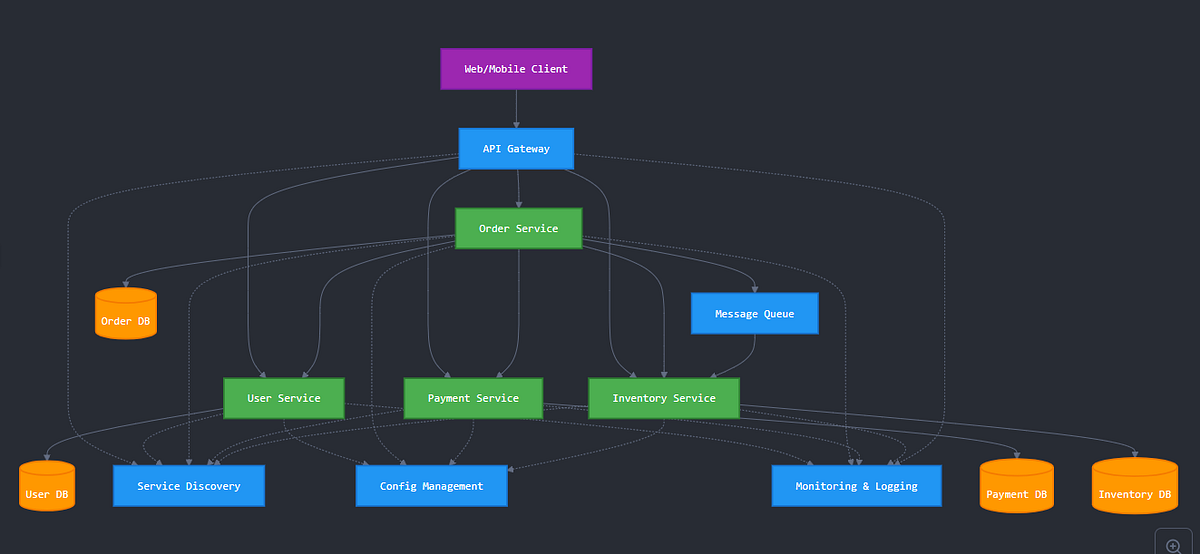 FAQ - visual representation