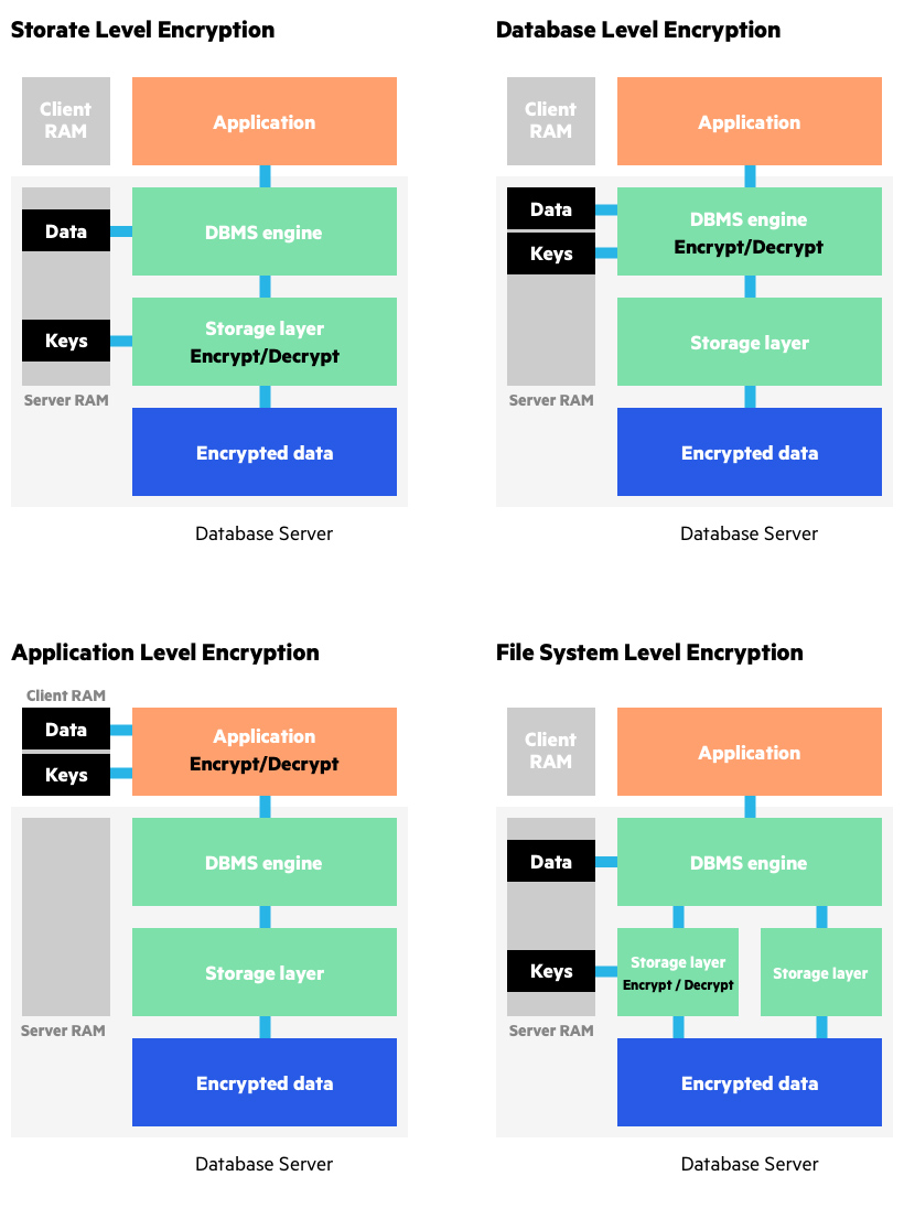 Technical Measures for Privacy Protection - contextual illustration