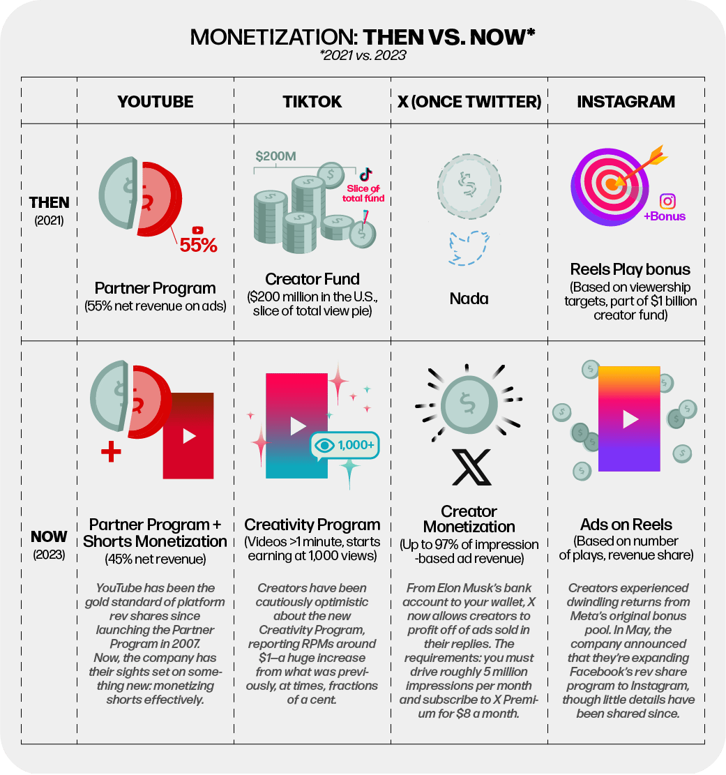 The Rise of the Influencer in News - visual representation