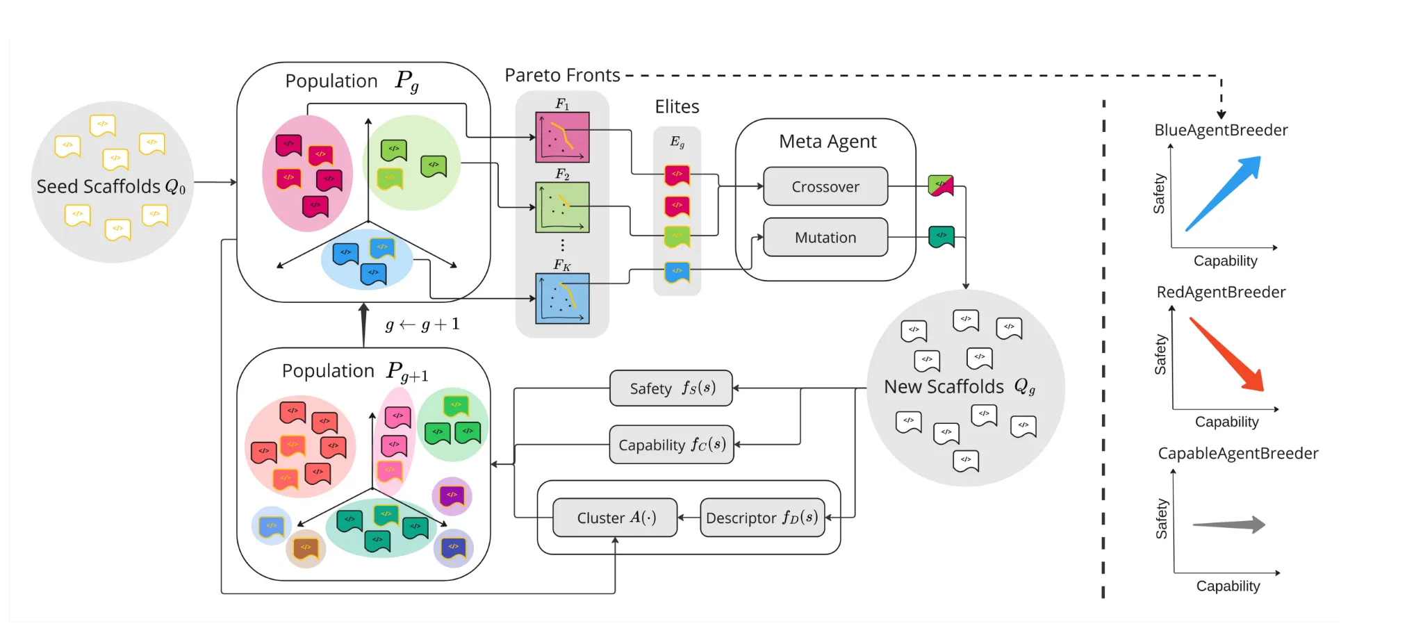 For Teams Building Production Systems - visual representation