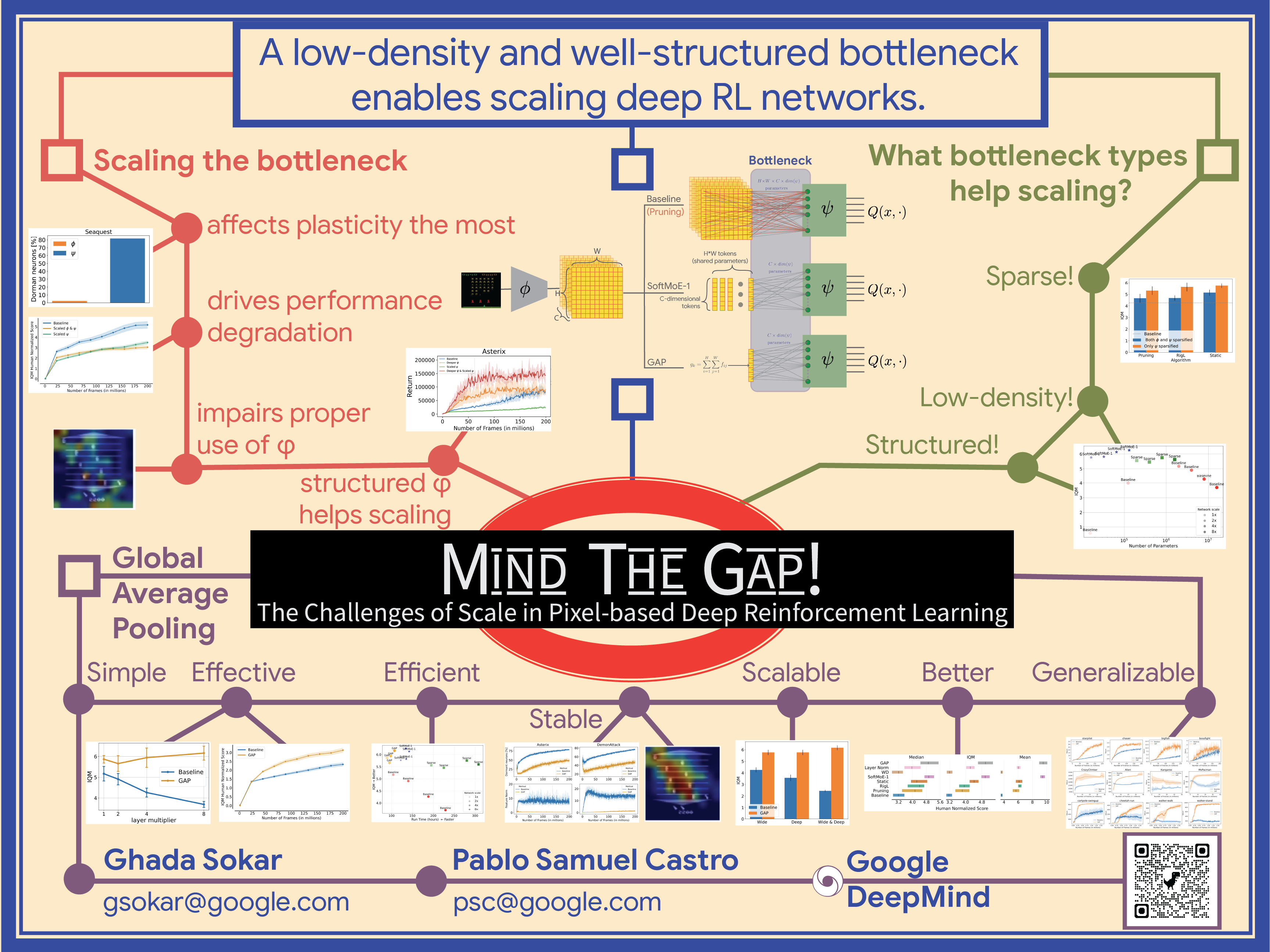 Key Takeaways for Implementation - visual representation