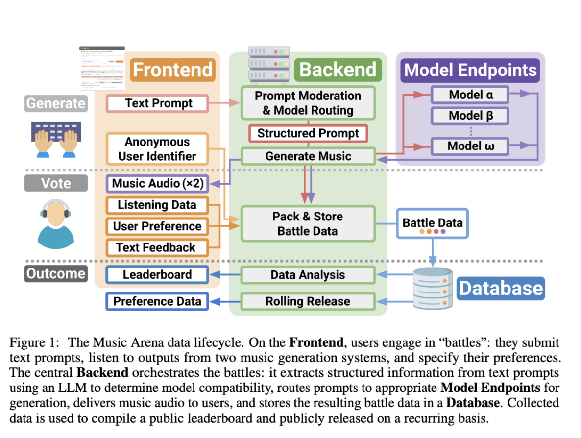The Shift From Scale to Architecture: What Neur IPS 2025 Actually Revealed - visual representation